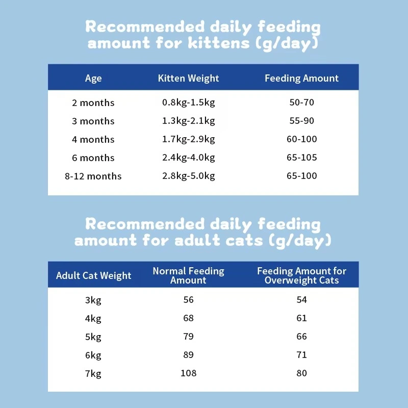 OEM ODM Cat Food Wholesale Price Organic Healthy Pure Natural Cat Dry Food Pet Food