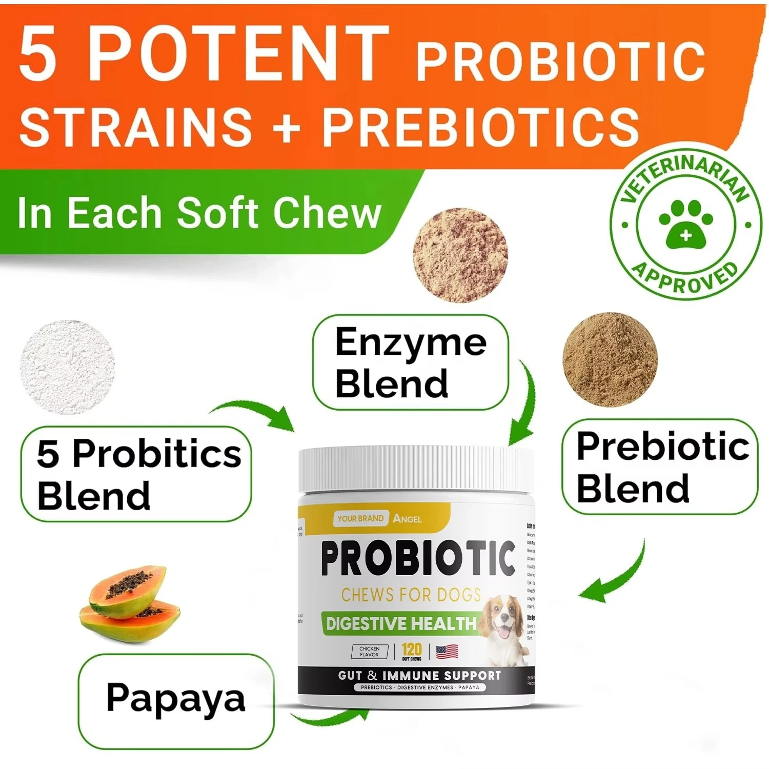 Safe, fast absorption