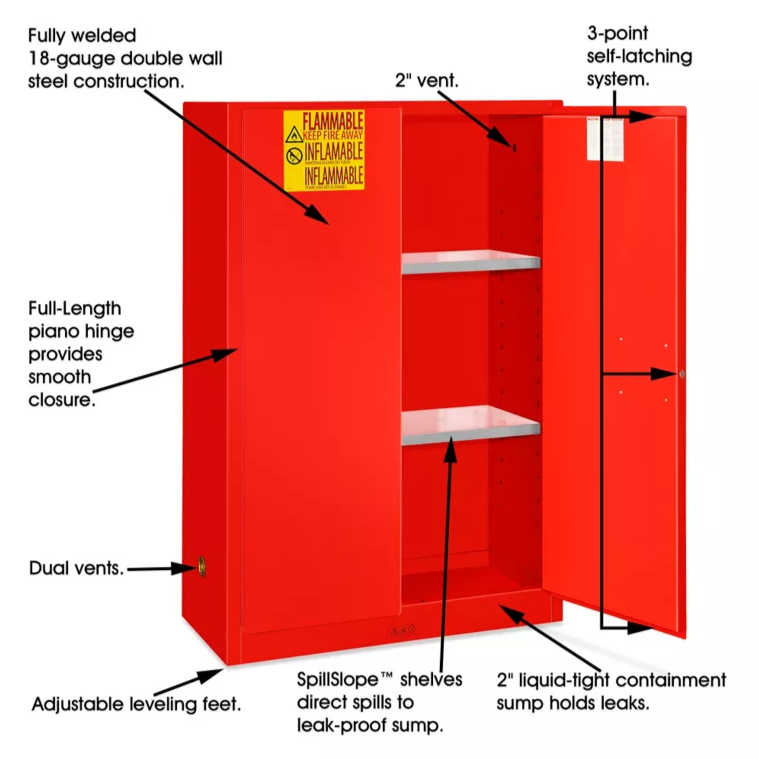 45 Gallon Red Cabinet-2.jpg