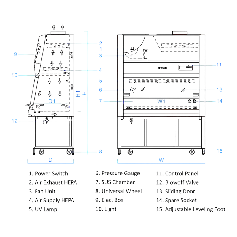 Class II Type A2-1.png