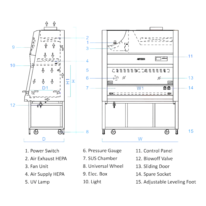 Pharmacy Laboratory Biological Safety Cabinet Class II A2