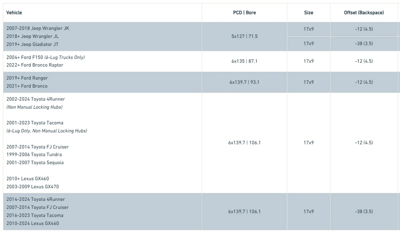 Pearl Lock Wheel 17x9 Inch 5-Spoke 4X4 Off-Road Wheel 6x135 6x139.7 Aluminum Alloy Wheel