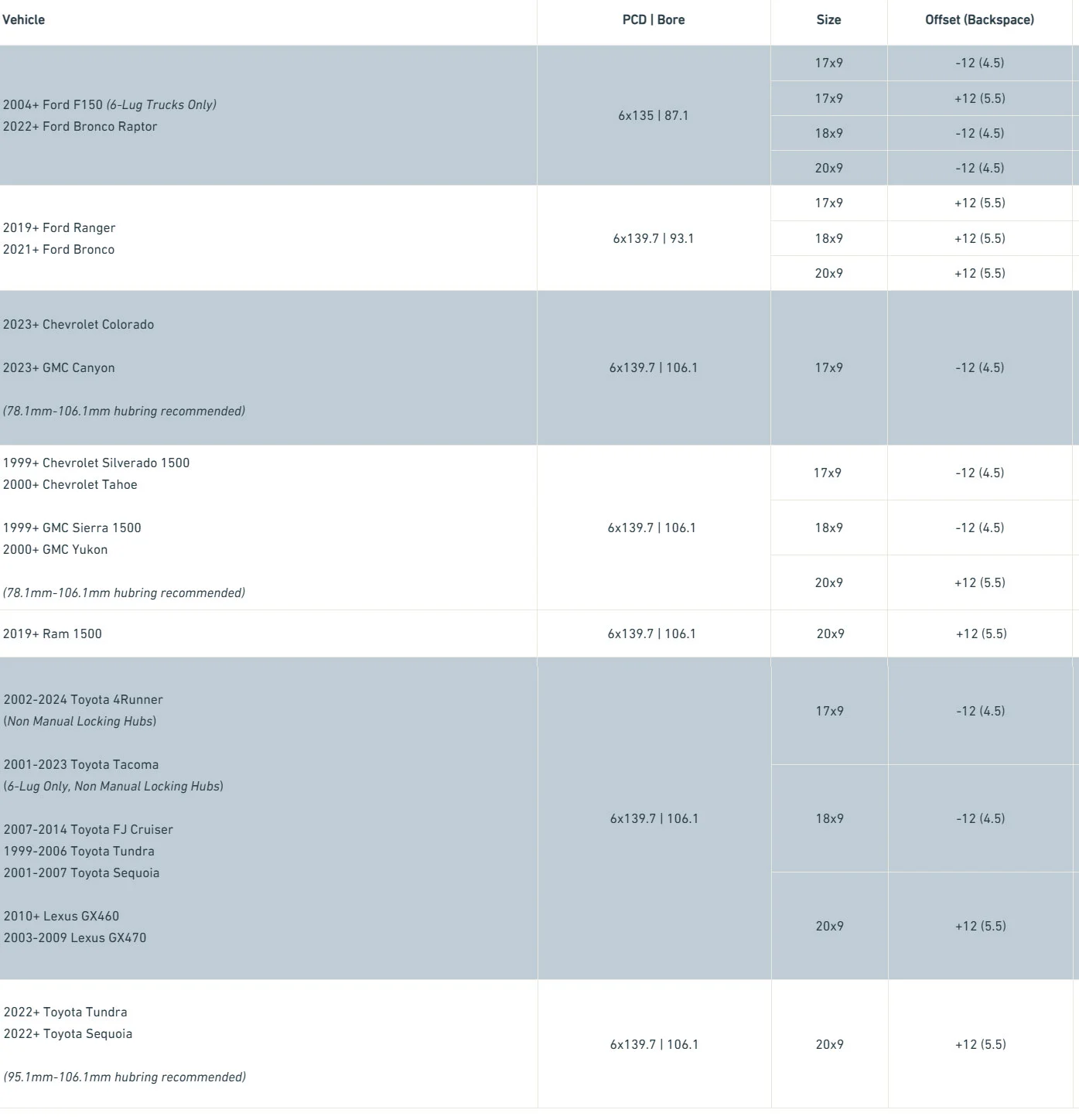 Ranger Mustang Tacoma Alloy Wheels 17x9 18x9 20x9 inches PCD 6x139.7 6x135 Off-road Wheels Aluminum Wheels