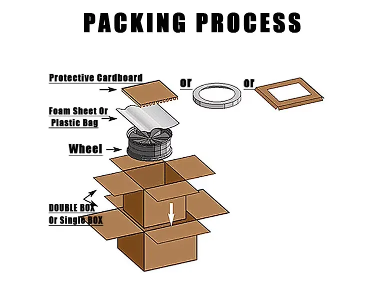 Custom Wheels, Cast Wheels, Y-Spoke, 17-inch, 18-inch, 19-inch, 20-inch, 5x100, 5x105, 5x108, 5x110, 5x112, 5x114.3, 5*120, 5*127, Passenger Car Alloy Wheels