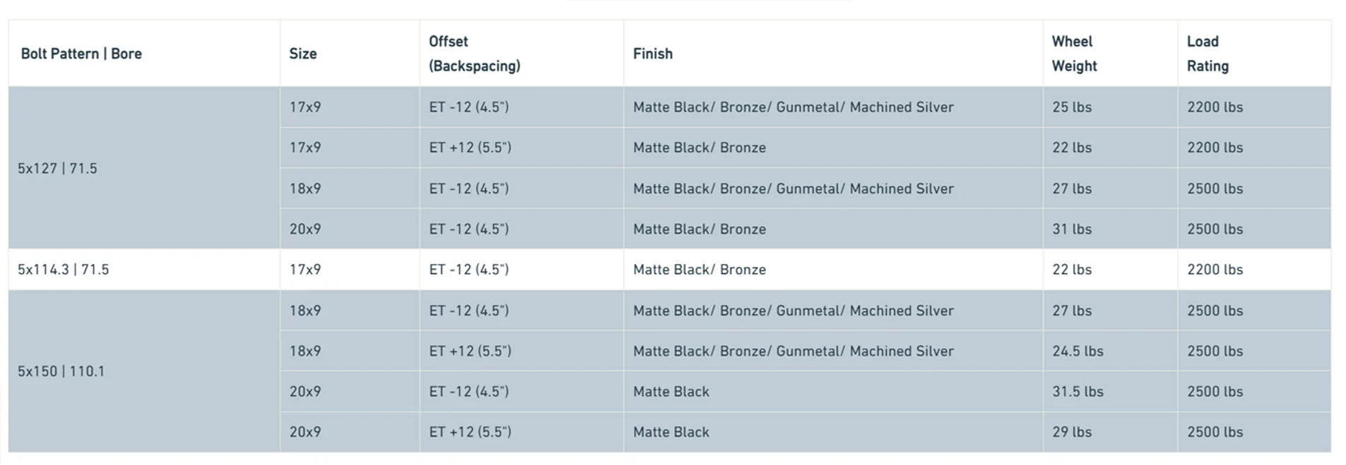 Wrangler JK, JL and Gladiator JT 17x9 18x9 20x9 inch PCD 5x127 5X114.3 5X150 off-road wheels 4X4 wheels rims