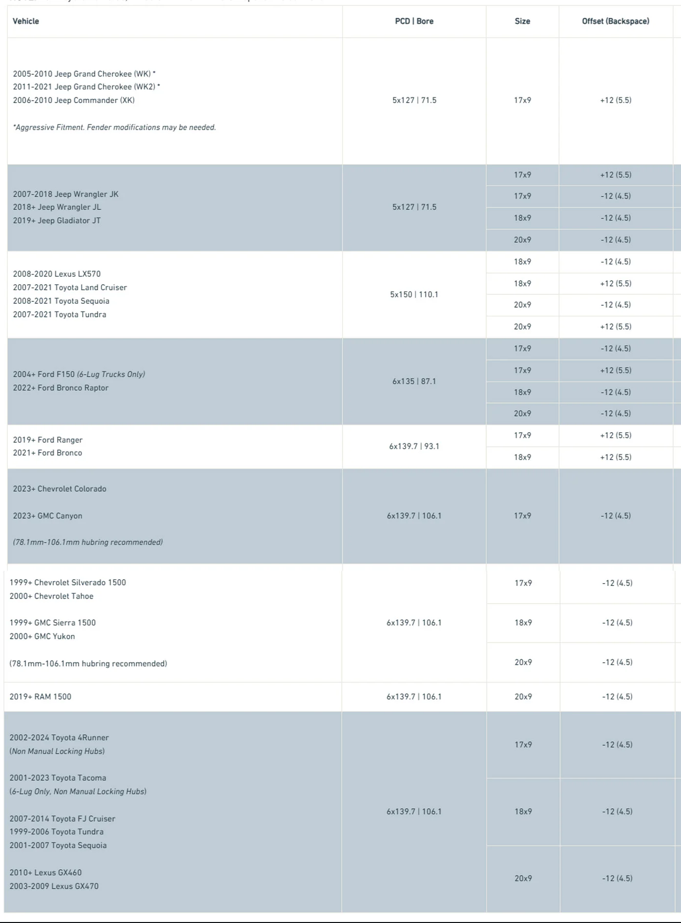 17x9, 18x9, 20x9 inches 5x127, 5x150, 6x139.7, 6x135 off-road 4X4 alloy wheels