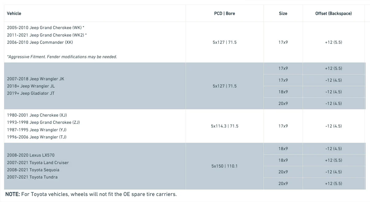 Wrangler JK, JL and Gladiator JT 17x9 18x9 20x9 inch PCD 5x127 5X114.3 5X150 off-road wheels 4X4 wheels rims