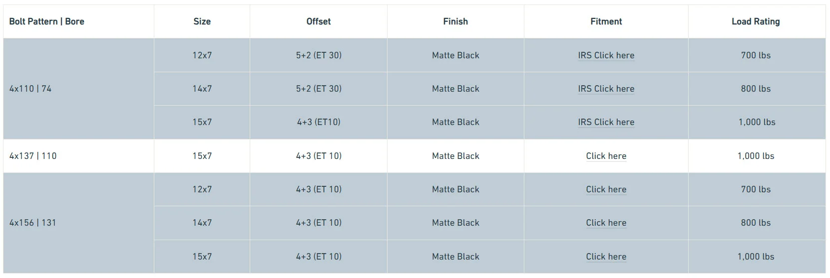 4x110 4x137 4x156 12 14 15-inch ATV UTV alloy rims for Polaris, Kawasaki, Yamaha and Can-Am