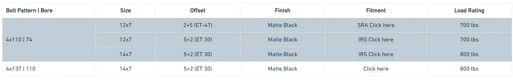 12-inch 14-inch 4x110 4x137 PCD Cast Aluminum Alloy ATV UTV Rims For Can-Am Bombardier For Wheelman WM103 Brand New