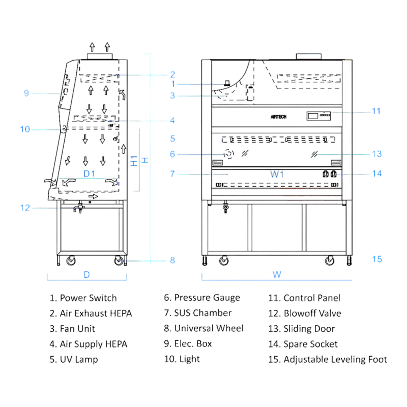 薬学実験室用生物学的安全キャビネット クラスII A2