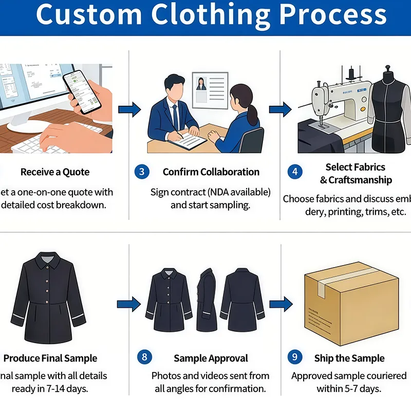 How to Customize a Garment?