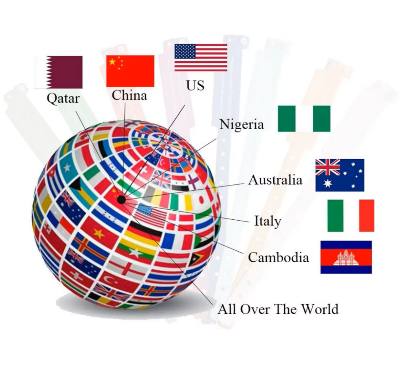 销往国别.png