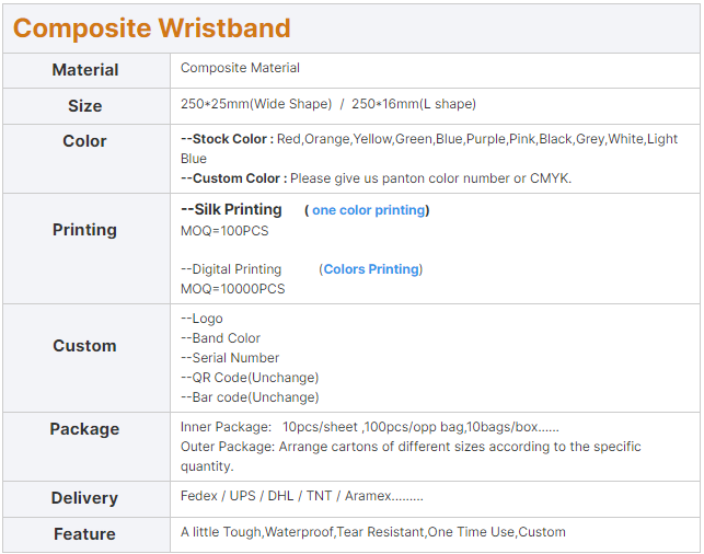 Composite wristband parameters.png