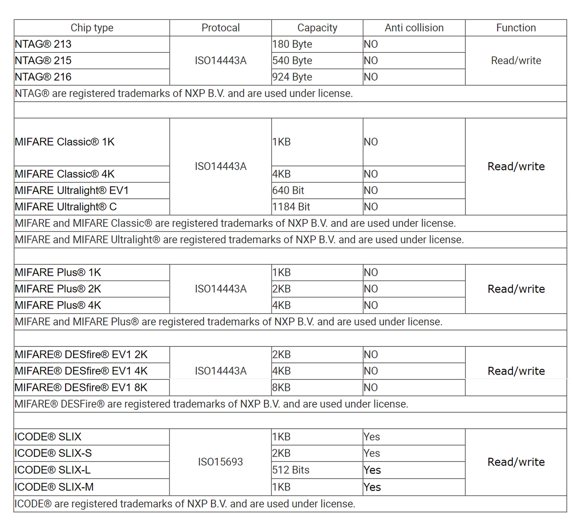 RFID Customization Parameters.jpg