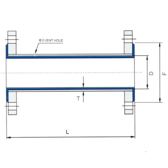 PTFE &amp; PFA Lined Pipes | Industrial Corrosion Resistance