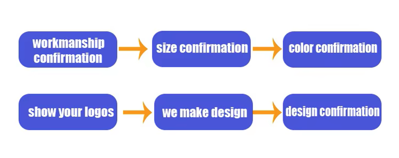 Silicone wristbands-定制流程.png