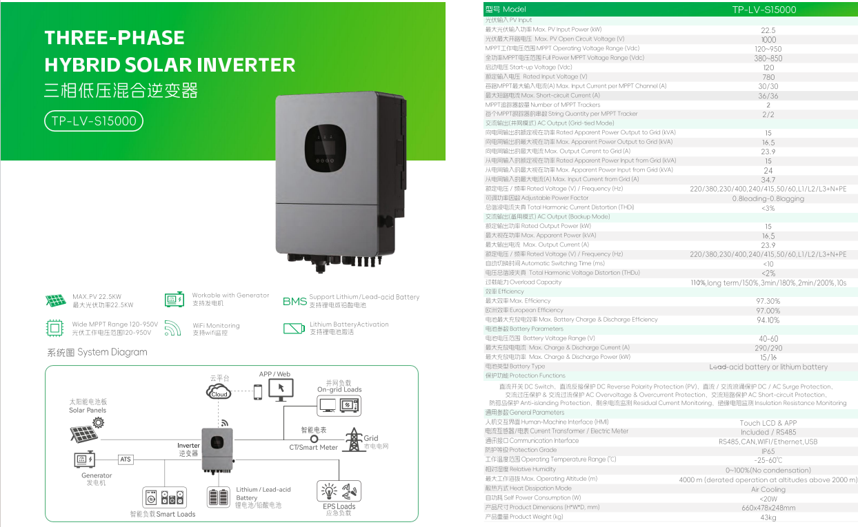 Three-phase low-voltage hybrid inverter detail drawing 15KW.jpg