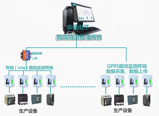 Electricity Management Solution for Smart Factories