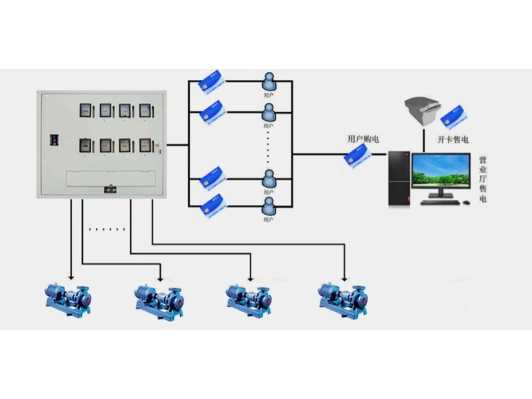 Electricity Solutions for Agricultural Irrigation