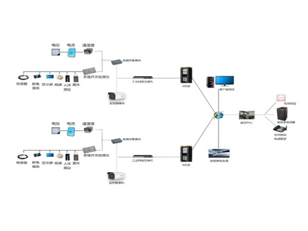 Solution for Intelligent Monitoring Systems for Data Center Infrastructure (Environment, Power, and Energy Consumption)