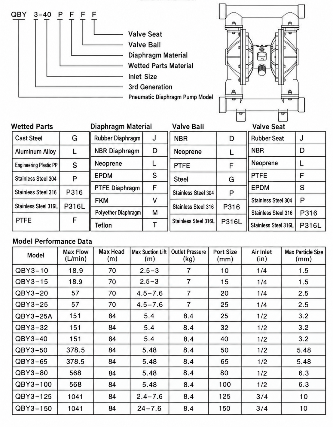 qby pneumatic diaphragm pump 6.png