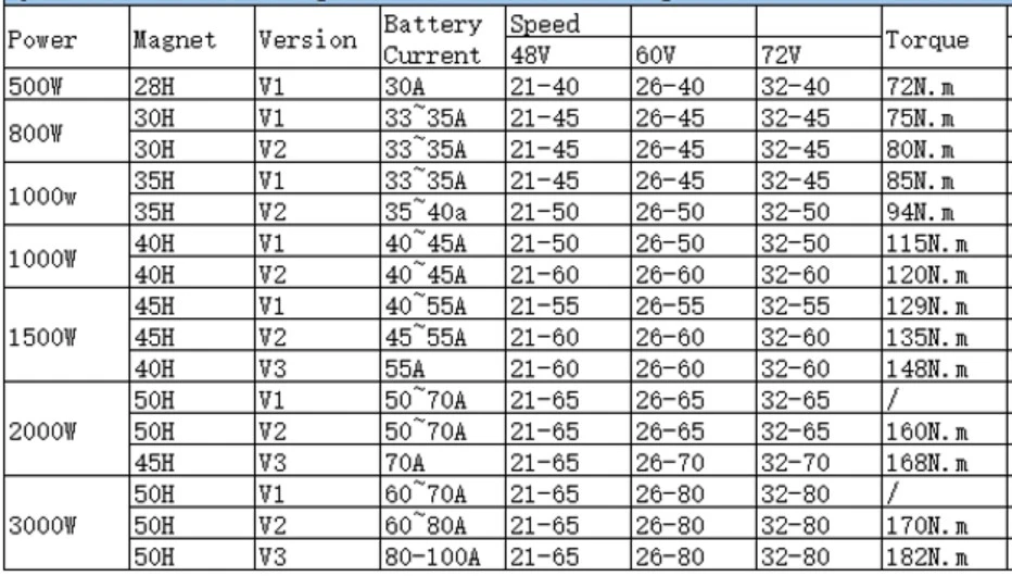 전동 스쿠터 고출력 3000W 72V DC 스포크 허브 모터