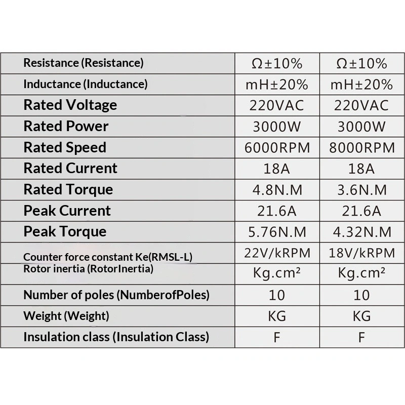 Động cơ DC không chổi than 3000W công suất cao - Tốc độ 6000/8000 RPM điện áp 220V nam châm vĩnh cửu điều chỉnh tốc độ đảo chiều hiệu suất