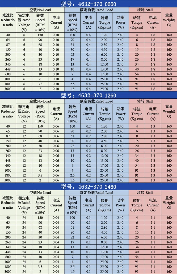 높은 토크 12 V 셀프 록킹 파워 강조 속도 모터 터보 웜 24 V DC 모터