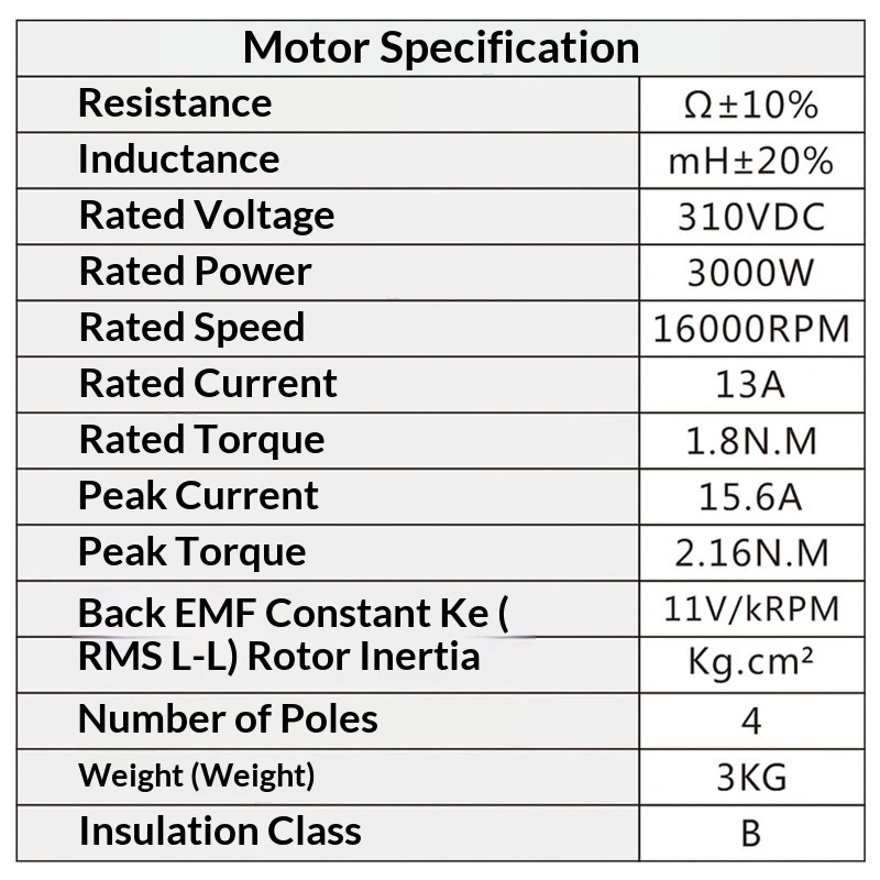 3000W 고출력 220V 16000RPM 고토크 브러시리스 DC 가변속 모터 방수 플랜지 장착형 QW110BL008