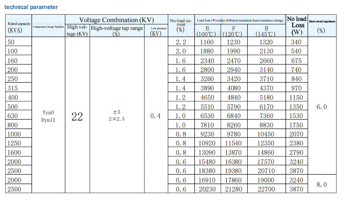 Dry-Type Transformer-3.png