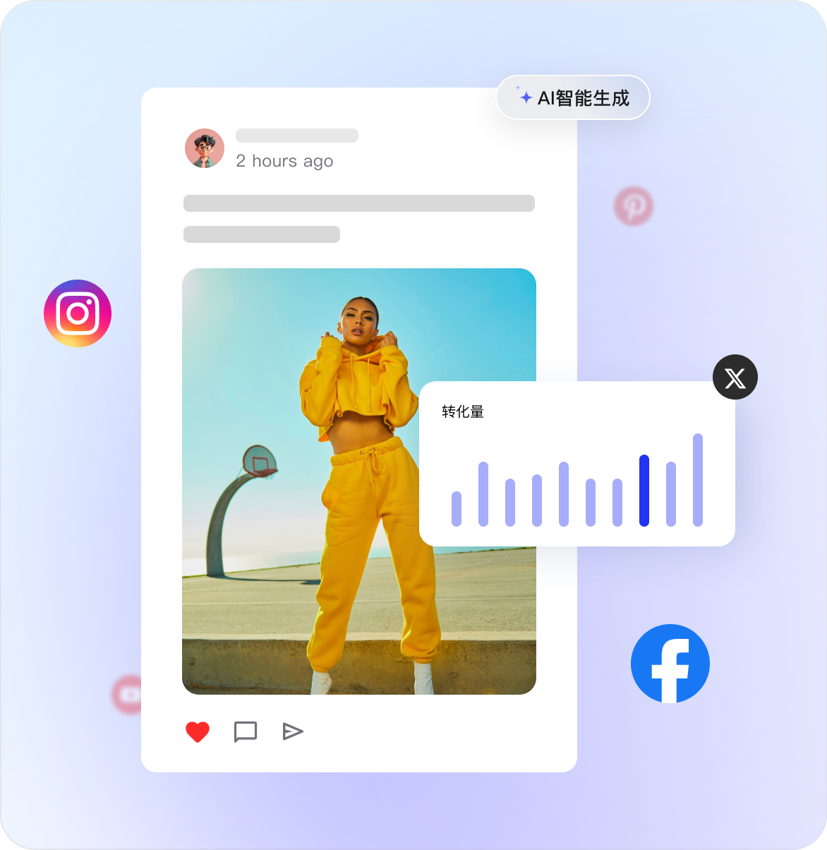 整合主流社媒流量，AI矩阵式社媒营销