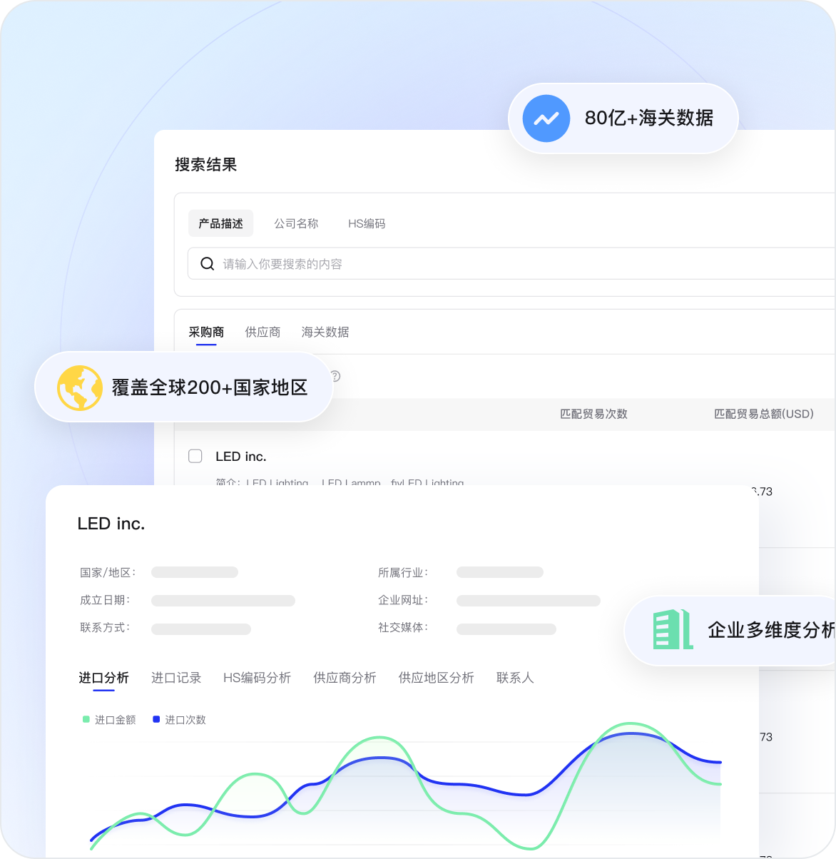 数据多，覆盖渠道广