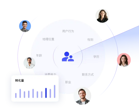 社媒运营数据分析