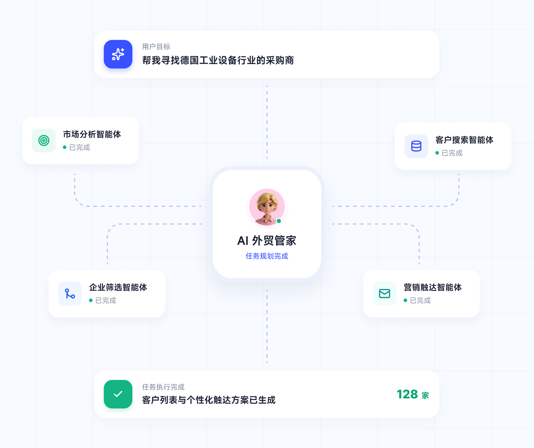 AI外贸管家