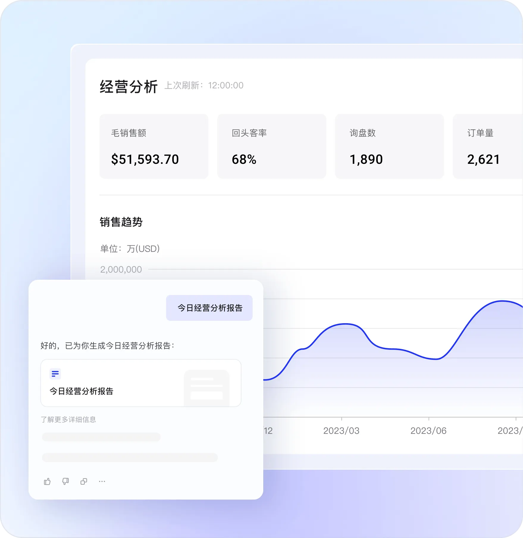 智能化分析提升ROI