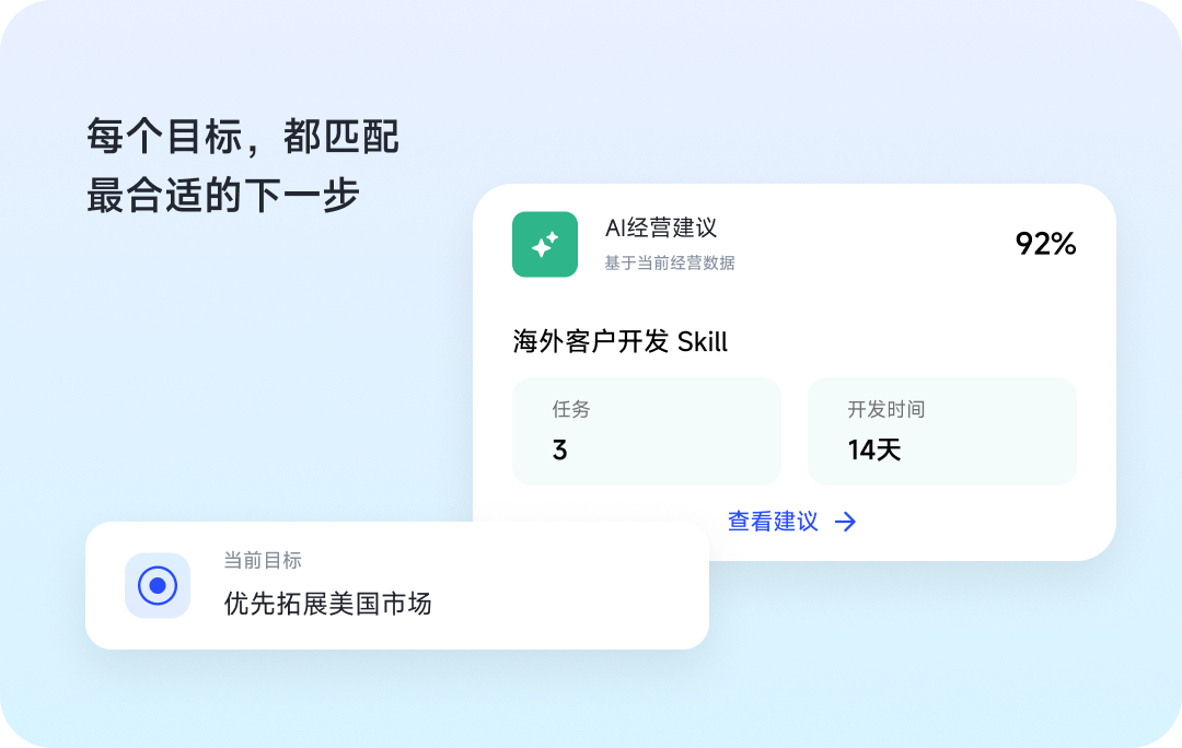 精准匹配经营任务
