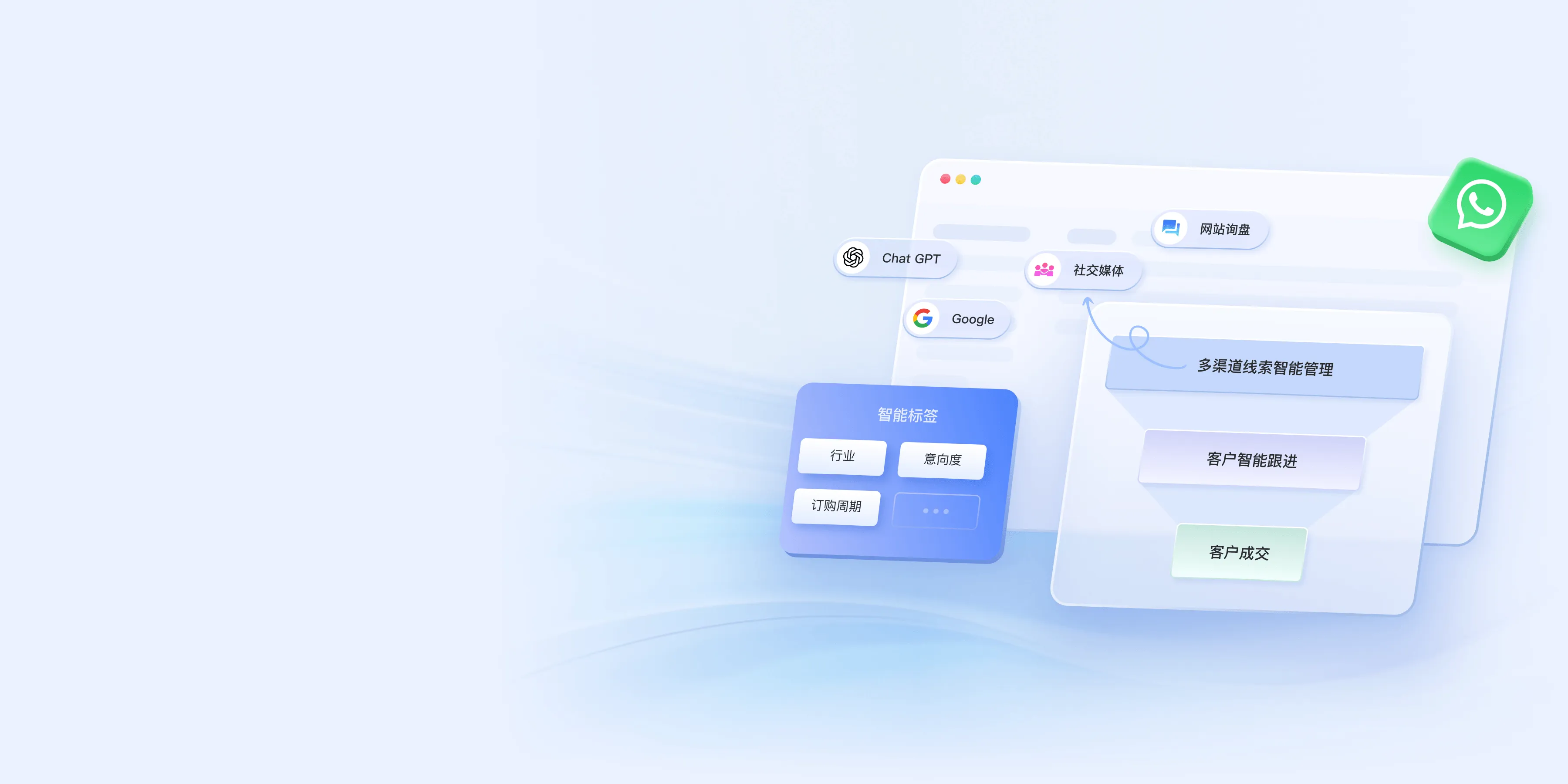 CRM私域智能化营销