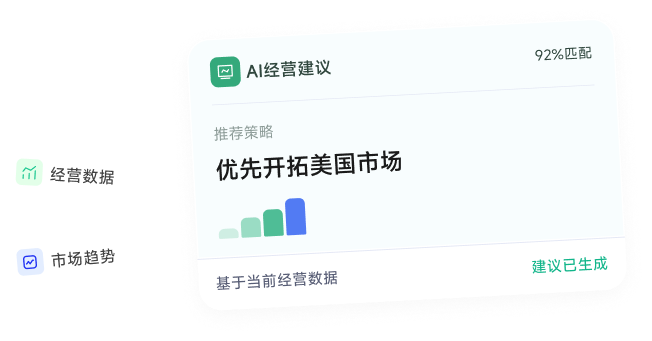 AI经营建议
